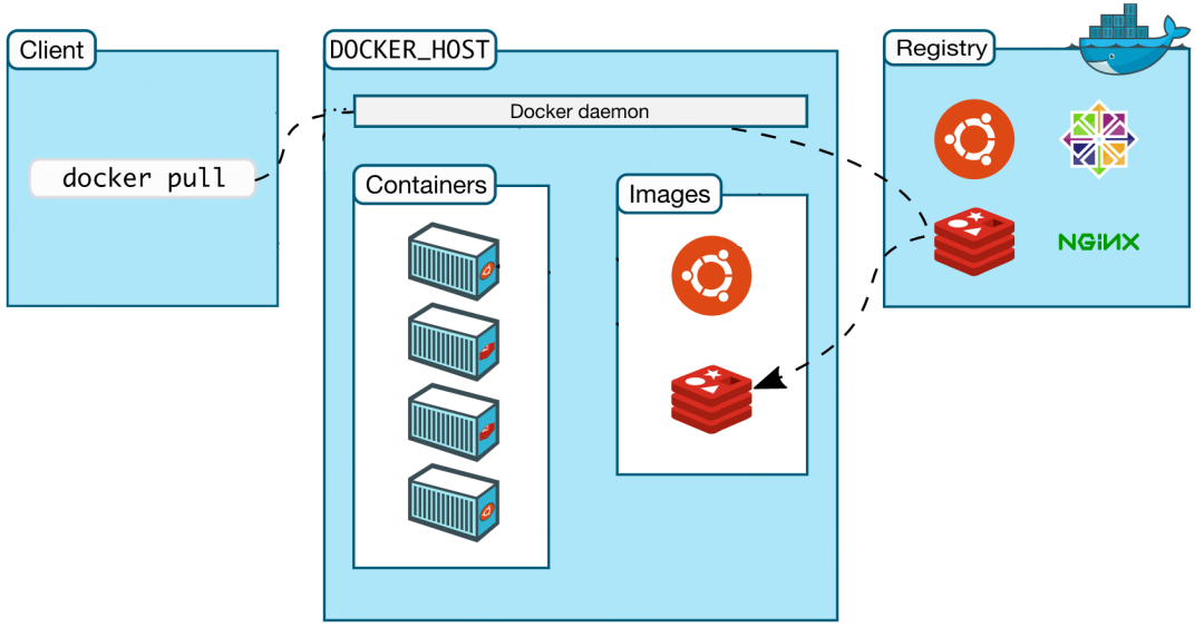 docker pull